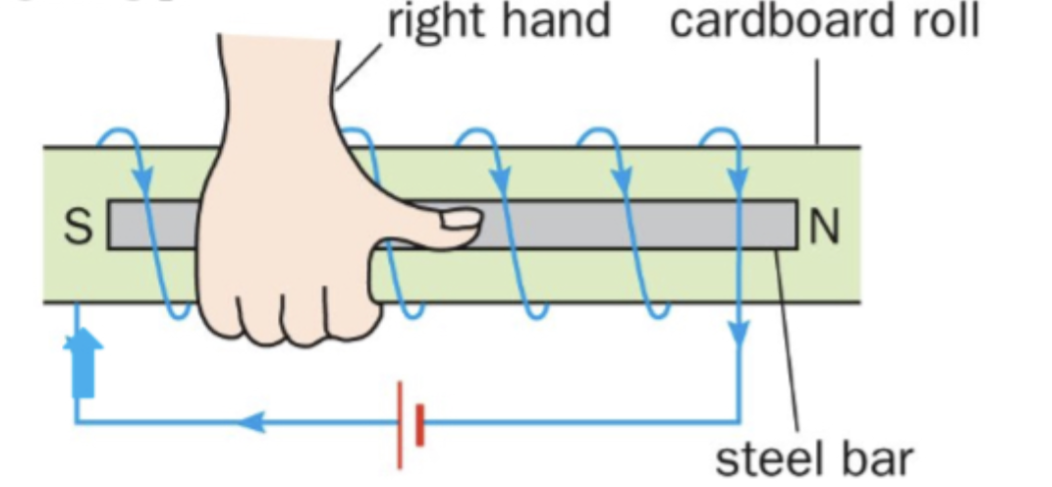 <ul><li><p>Fingers curl in the direction of current flow</p></li><li><p>Thumb points in the direction of the north pole</p></li></ul><p></p>