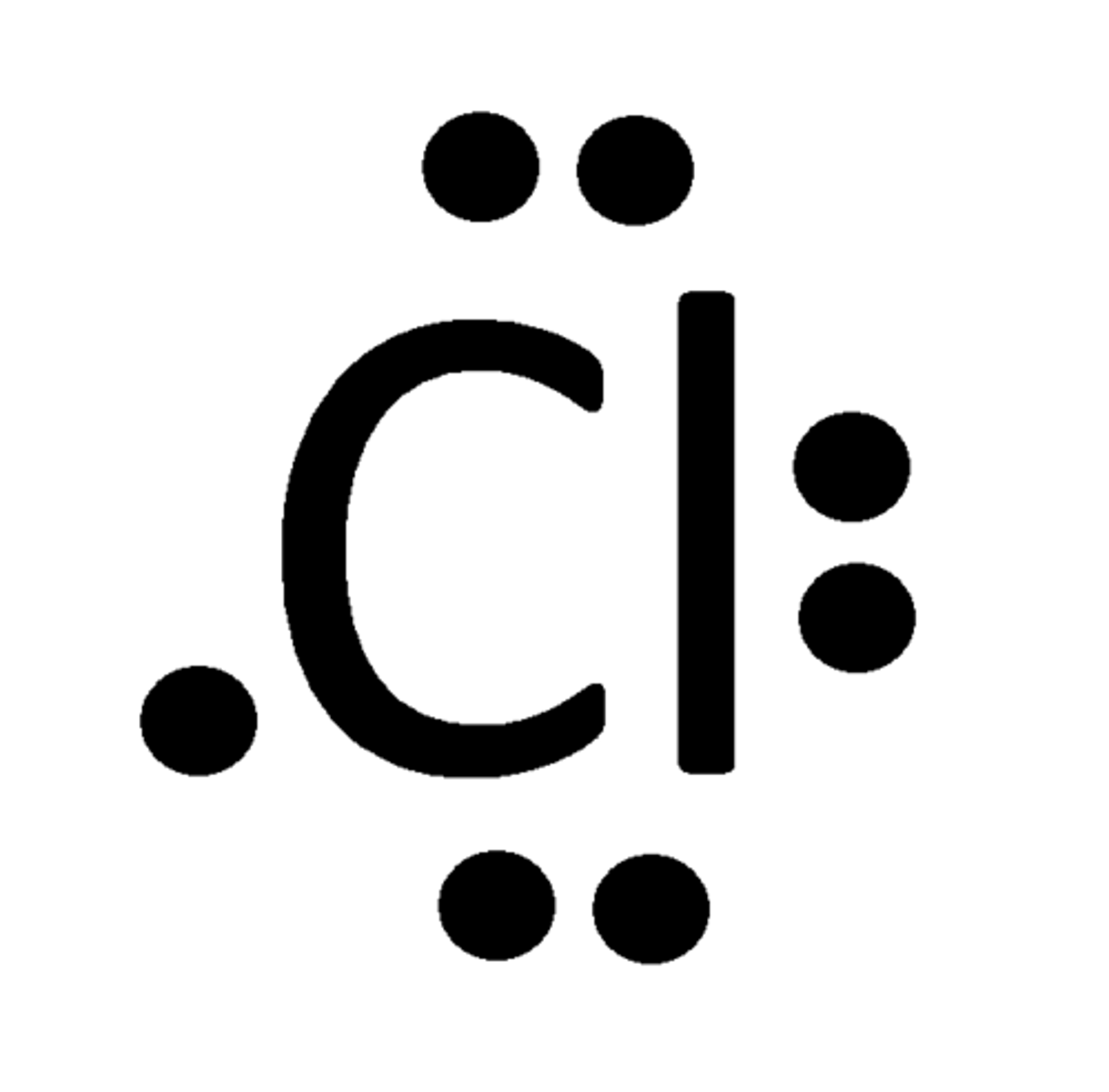 <p>Number of bonds CHLORINE can make</p>