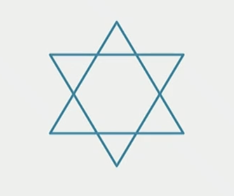 <p>Reed showed participants a shape and asked them to memorise the shape. Afterwards, they were shown two shapes, and asked if either of them were in the original shape they saw. </p><p></p><p>Despite the first shape being correct, only 14% of participants correctly identified that it was in the original shape. </p><p></p><p>Therefore, suggesting that people’s ability to deconstruct images into parts from memory is very difficult and many oftentimes get it wrong.  </p>