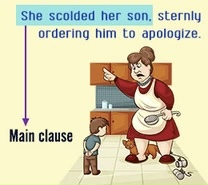 <p><span>A complex sentence with the Independent Clause at the beginning of the sentence</span></p>