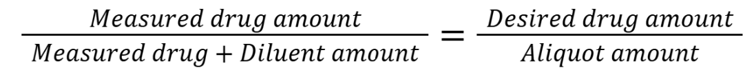 <ol><li><p>Determine the smallest amount mesaurable (Capacity * 0.2)</p></li></ol><ol start="2"><li><p>Choose the amount of drug to be measured</p></li><li><p>Choose the amount of diluent to be measured</p></li><li><p>Calculate the total amount of drug-diluent mixture</p></li><li><p>Calculate the aliquot amount that contains the desired quantity of drug</p></li></ol><ul><li><p>Checklist:</p></li></ul><ul data-type="taskList"><li data-checked="false" data-type="taskItem"><label><input type="checkbox"><span></span></label><div><p>Measured drug amount <u>></u> LWQ</p></div></li><li data-checked="false" data-type="taskItem"><label><input type="checkbox"><span></span></label><div><p>Measured diluent amount <u>></u> LWQ</p></div></li><li data-checked="false" data-type="taskItem"><label><input type="checkbox"><span></span></label><div><p>Measured drug + diluent amount <u><</u> Capacity</p></div></li><li data-checked="false" data-type="taskItem"><label><input type="checkbox"><span></span></label><div><p>Aliquot <u>></u> LWQ</p></div></li><li data-checked="false" data-type="taskItem"><label><input type="checkbox"><span></span></label><div><p>Everything can be measured using at least the smallest increment for measurement</p></div></li></ul><p></p>