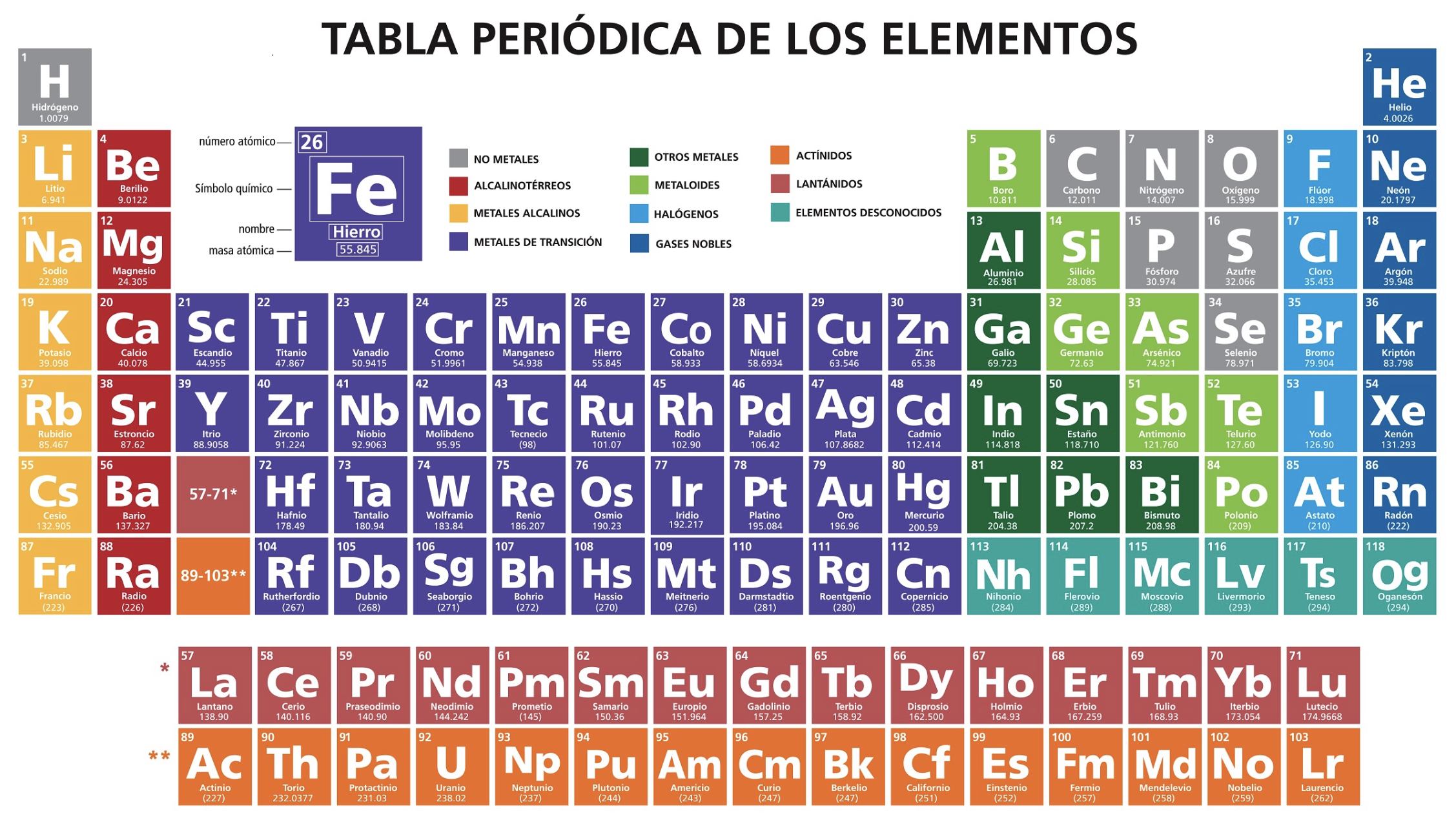 <p>Son una clasificación de elementos no metales encontrados en la tabla periódica (del flúor al astato)</p>