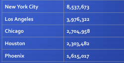 <p>In a model urban hierarchy, the idea that the population of a city or town will be inversely proportional to its rank in the hierarchy.</p>