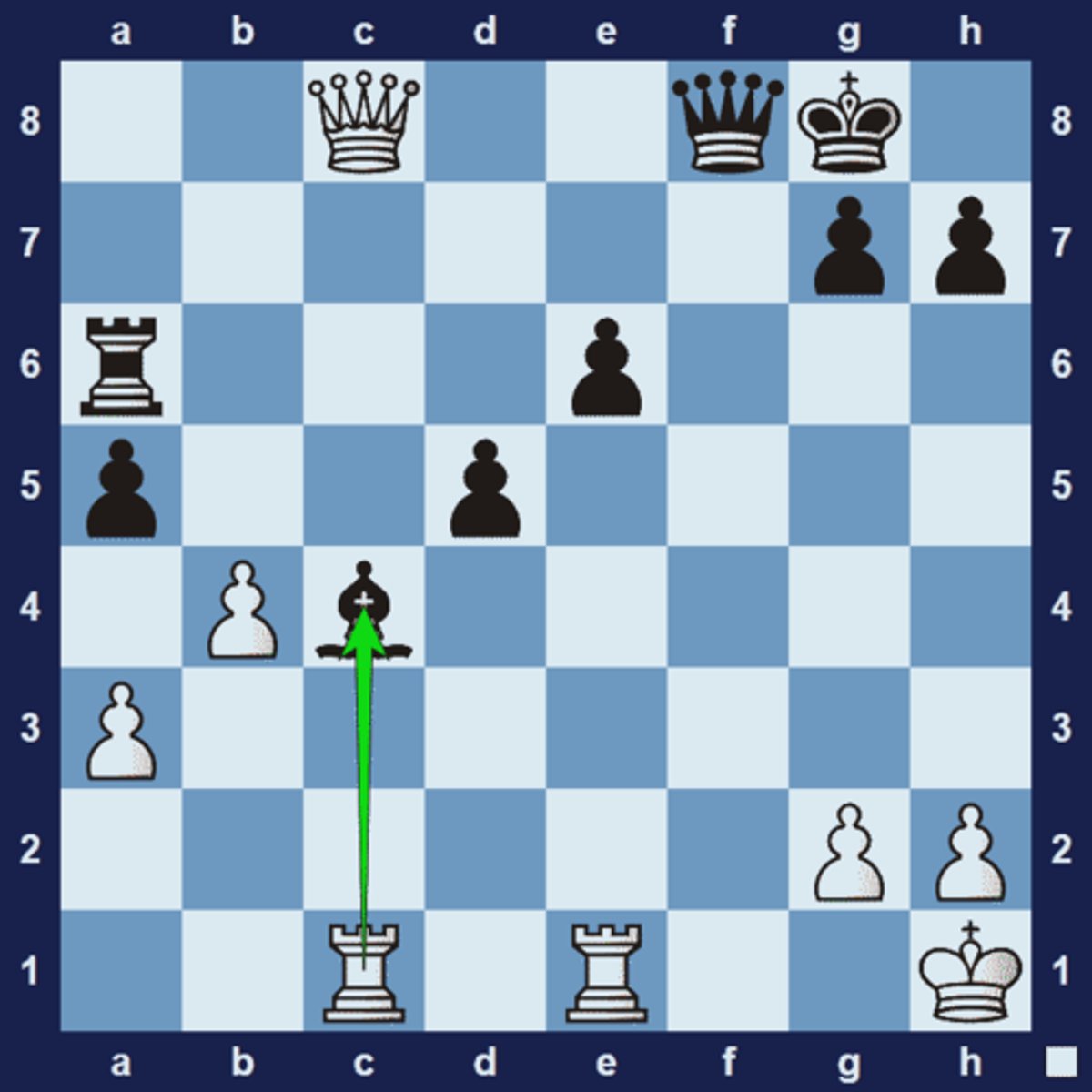 <p>This tactic boils down to a moment where you capture an enemy piece and at the same time move your piece out of danger:</p><p>White plays 1.Rxc4. This removes the defender of the black rook on a6 and at the same time defends the queen on c8. If black plays 1... Qxc8, then white can play 2.Rxc8, capturing the black queen and at the same time move the rook out of danger</p>
