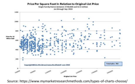 <p><span style="color: rgb(0, 0, 0)">a </span>graph of ordered pairs (x, y) that is used to describe the relationship between two variables.</p>