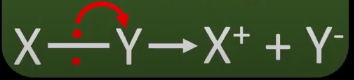 <p>Where the electrons are distributed unequally to form two different ions ( a cation and an anion), the double headed arrow shows the movement of a pair of electrons.</p>