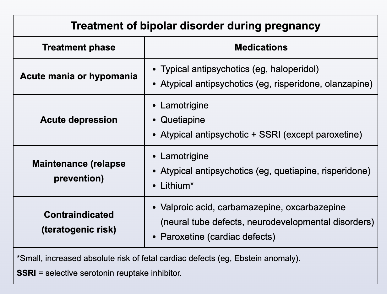 <p>Bipolar Disorder &amp; Pregnancy </p>