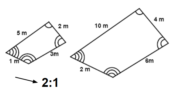 <p>The ratio of the lengths of corresponding sides of similar figures.</p>