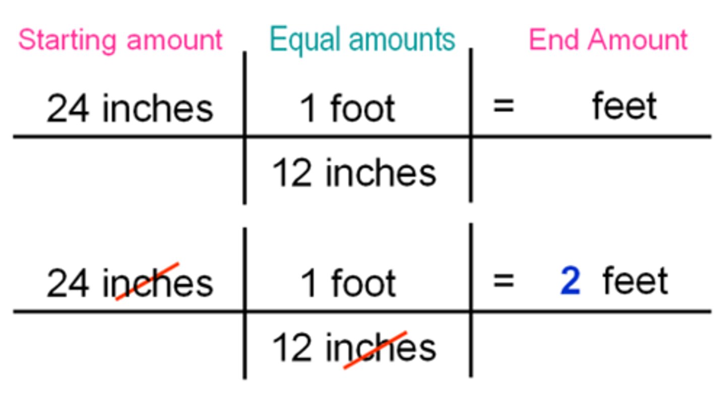 <p>A problem-solving method that uses the fact that any number or expression can be multiplied by one without changing its value. Unit factors may be made from any two terms that describe the same or equivalent "amounts" of what we are interested in. For example, we know that</p><p>1 inch = 2.54 centimeters.</p>