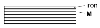 <p>Explain how the efficiency of the transformer is increased by constructing the core in this way. <strong>(3)</strong></p>