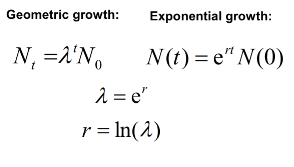 <p><span>because the equations are similar in form. λ can be calculated from r, and vice versa.</span></p>