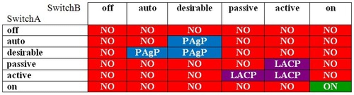 <p>Auto &amp; Desirable</p>