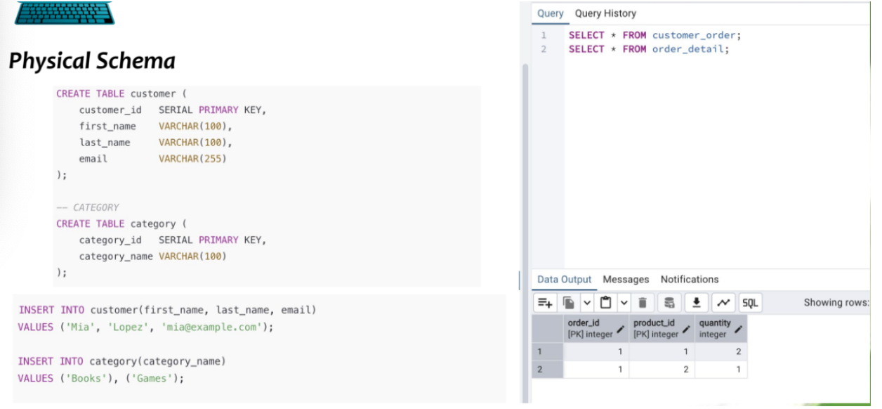 <p><span style="background-color: transparent;"><span>Implementation of logical schema in specific DBMS = show how data is stored, indexed, accessed</span></span></p><ul><li><p><span style="background-color: transparent;"><span>THE actual db</span></span></p></li><li><p><span style="background-color: transparent;"><span>Includes: specifics of storage devices, access methods, indexing, partitioning, access methods, views, configuration of db on storage media</span></span></p></li><li><p><span style="background-color: transparent;"><span>Translates logical schema → implementation fitting requirements of specific DBMS</span></span></p></li><li><p><span style="background-color: transparent;"><span>When write queries to create physical DB</span></span></p></li></ul><p></p>