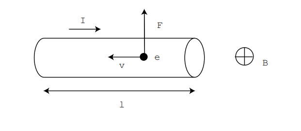 <p>What is the expression for current in a wire?</p>