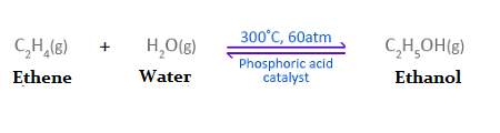 <ul><li><p>A pressure of <strong>60-70atm</strong></p></li><li><p>A temperature of <strong>300°C</strong></p></li><li><p>A <strong>phosphoric acid catalyst</strong></p></li></ul><p></p>
