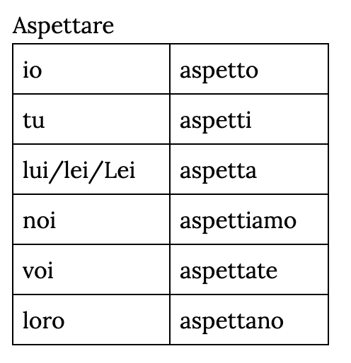 <p>aspettare</p>