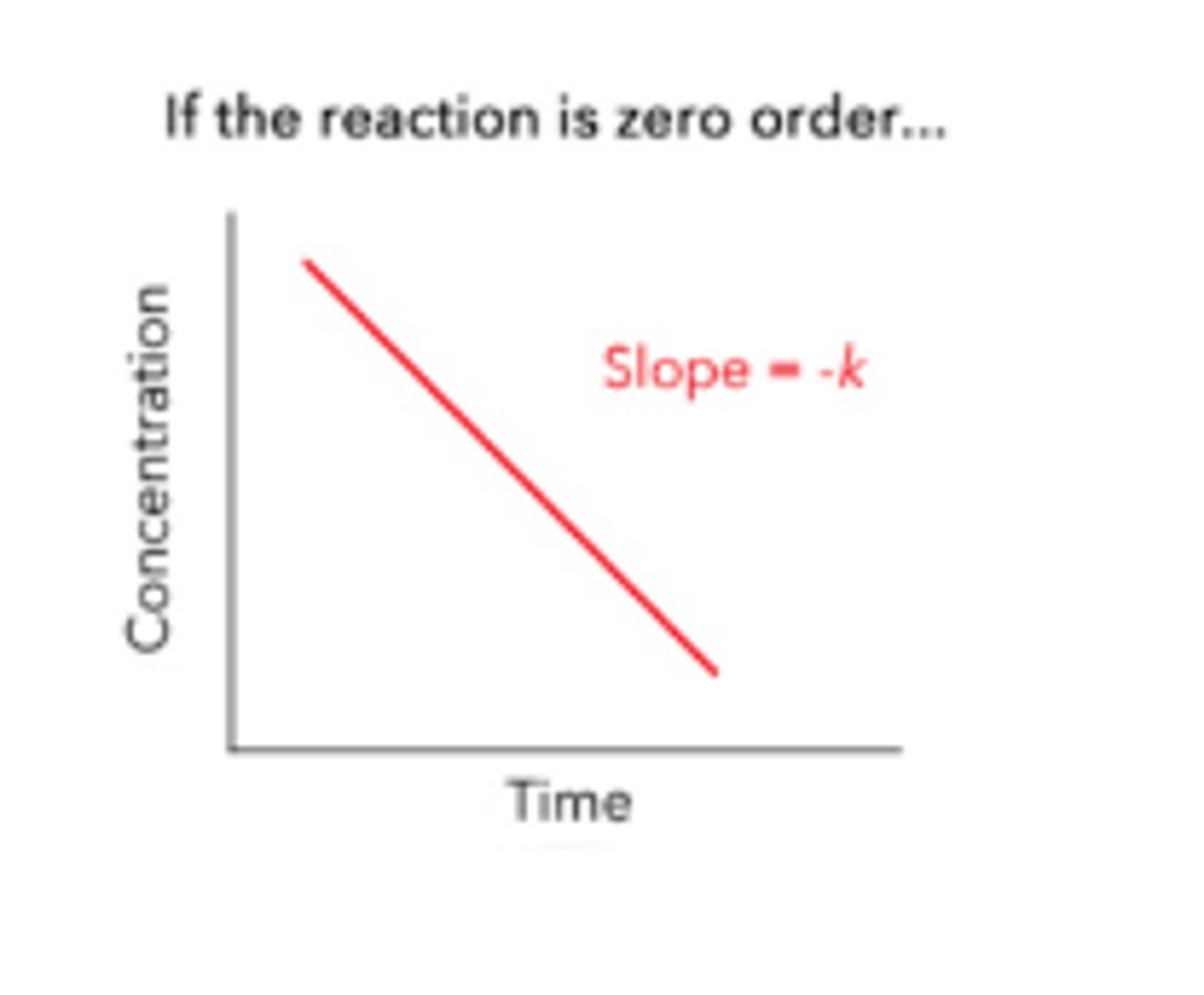 <p>[concentration]</p>
