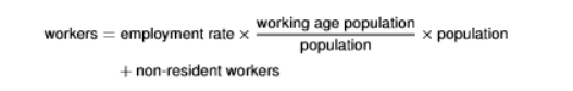 <ul><li><p>we write it as working age population/population as we are expressing it as a ratio of the total population</p></li><li><p>a country will tend to have more workers if its share of the working age population is high (ie low share of people younger than 16 years) </p></li></ul><p></p>