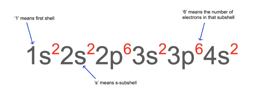 <p>A calcium atom has 20 electrons.</p>