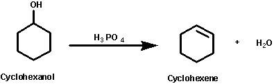 <p>-heated with <span style="color: purple">concentrated phosphoric /sulphuric acid</span></p><p>-the liquid cyclohexene distills off and collected and purified</p>