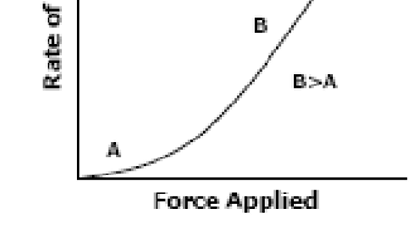 <p>in part B, viscosity in LOWER</p><p>why: as you apply force, the rate of flow increases (bc viscosity is less)</p><p>higher the slope = lower the viscosity</p><p>lower the slop = higher the viscosity</p>