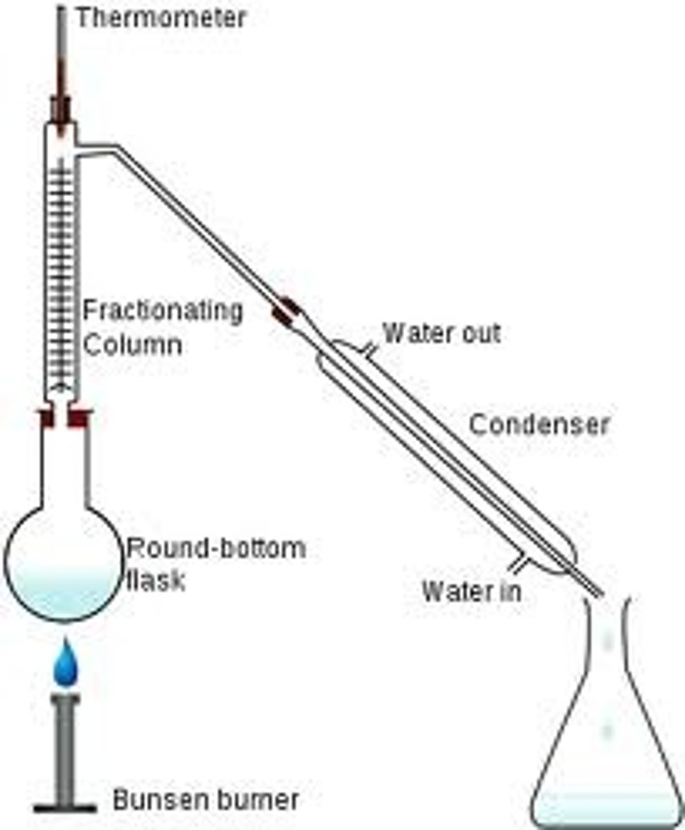 <p>separation of a liquid mixture into fractions with different boiling points using a fractionating column.</p>