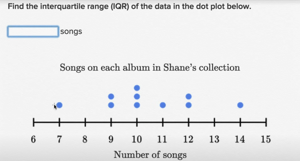 <p>Find the IQR of this data set</p>