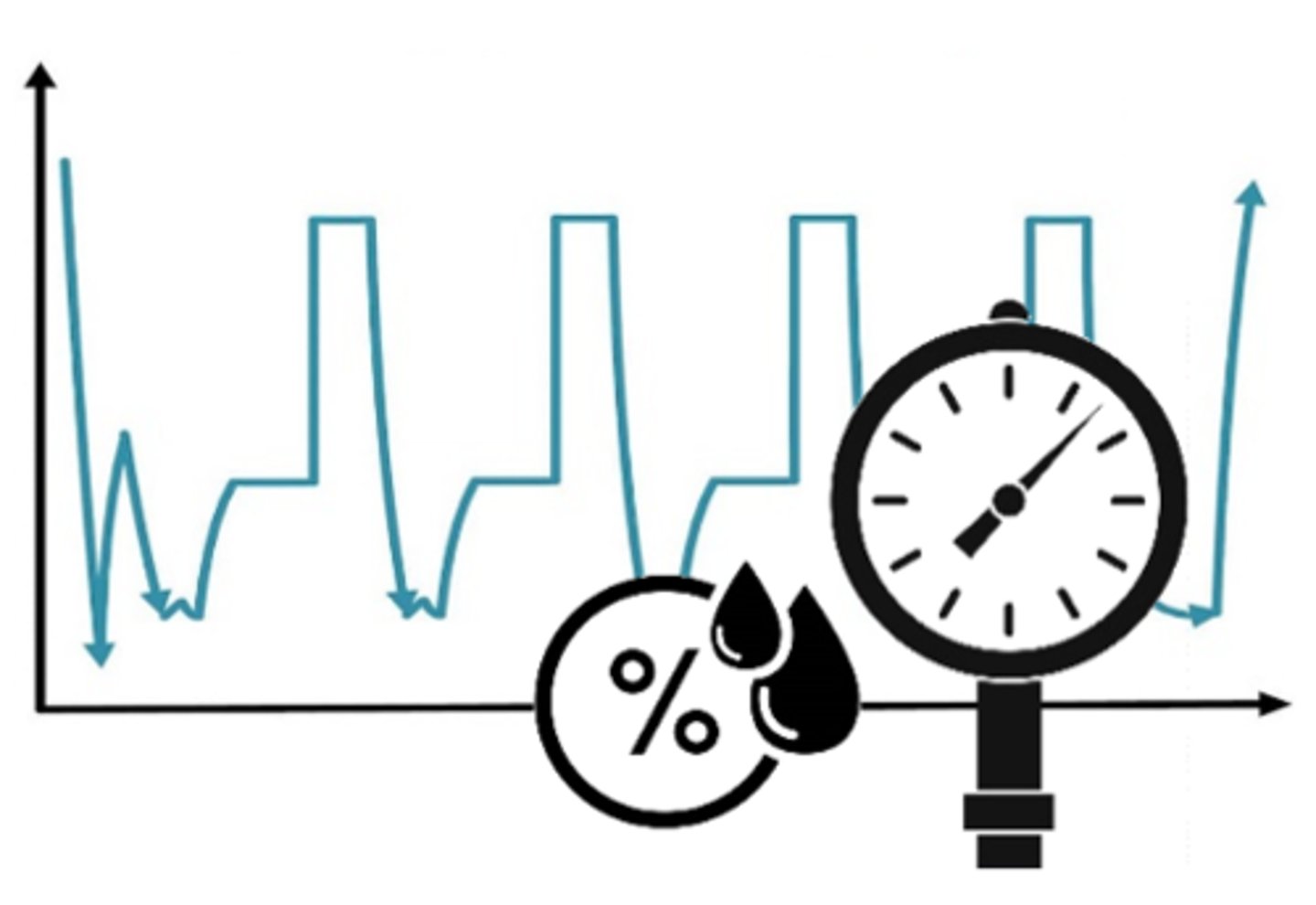 <p>visual & written records detailing sterilizer conditions (time, temperature, & pressure) that must be checked throughout a sterilization cycle to ensure all parameters are met</p>