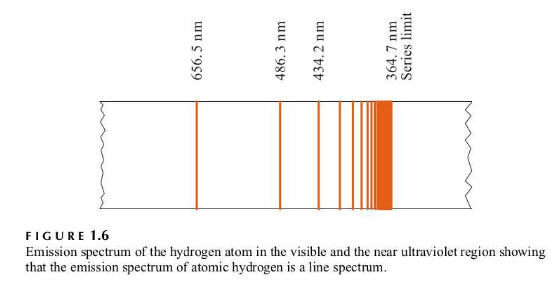 This series of lines, the ones occurring in the visible and near ultraviolet regions of the hydrogen atomic spectrum and predicted by Balmer's formula