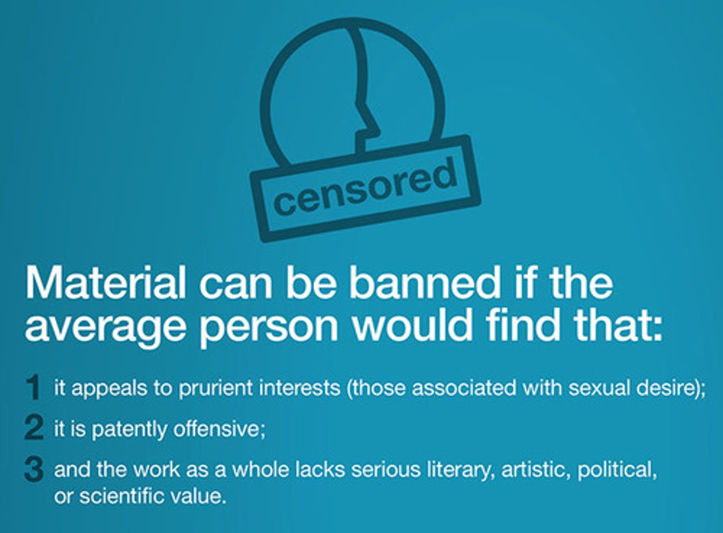 <p>The current judicial test for obscenity cases that considers community standards, whether the material is patently offensive, and whether the material taken as a whole lacks serious literary, artistic, political, or scientific value.</p>