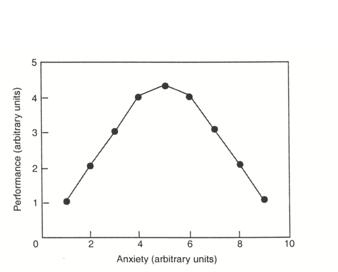 <ul><li><p>in this case, the Pearson Product Moment correlation would give an r close to zero (no relationship)</p></li><li><p>but isn’t there a relationship? this is where scatter plots come in</p></li></ul>