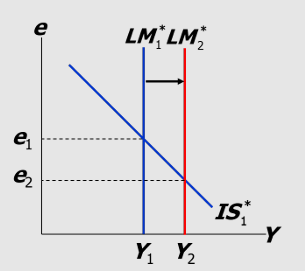 <p><span style="color: inherit;"><span>Monetary policy under floating ER diagram and impact(small open economy): </span></span></p>