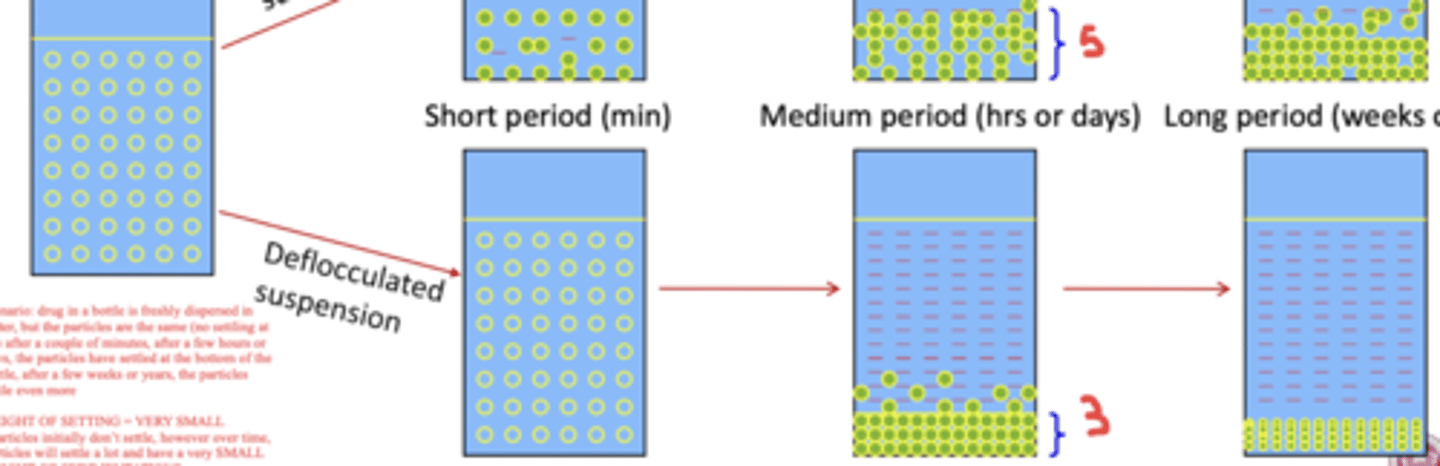 <p>don't ; small</p>