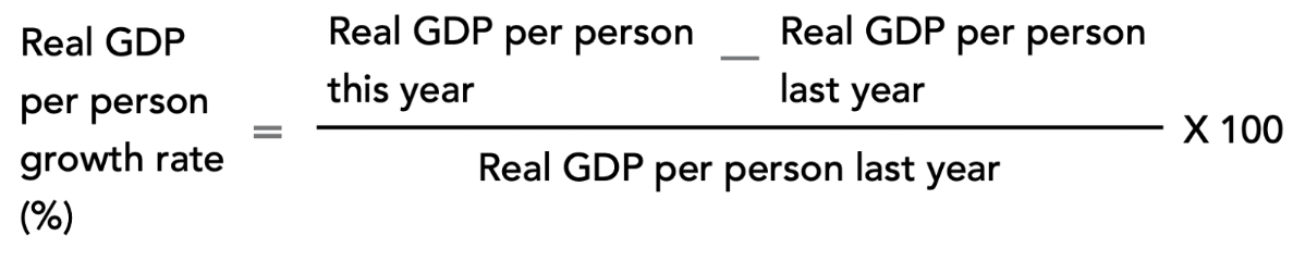 <p>Annual percentage change in real GDP per person</p><p></p>