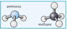 a way of displaying covalent bonds