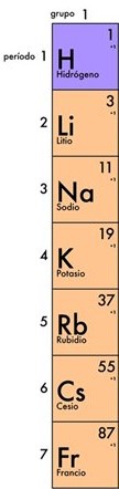 <p>Corresponde a los metales alcalinos, compuestos por los elementos de la primera columna de la tabla periódica.</p>
