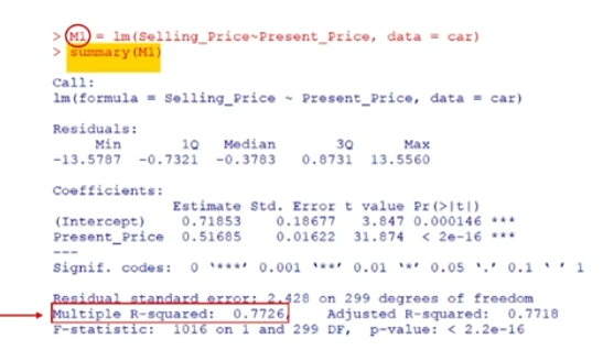 <p>Coefficient of Determination R²</p>