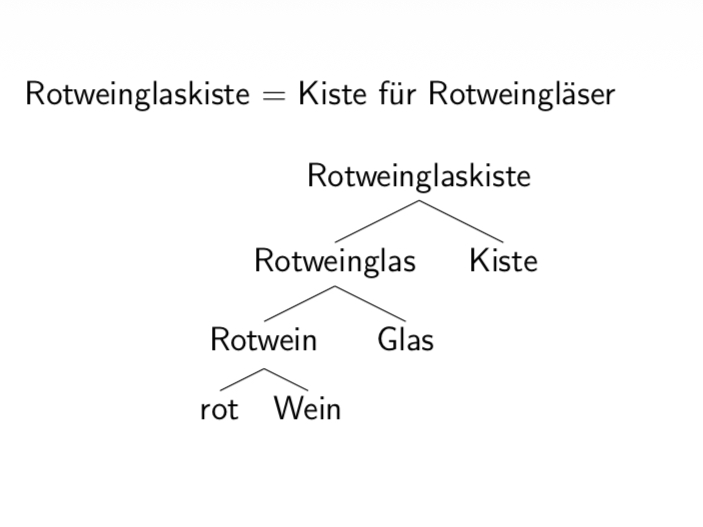<p><span>Strukturbäume</span></p>