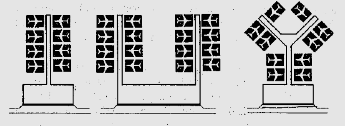 <ul><li><p>Aircrafts are parked at gate positions on both sides of the piers.</p><ul><li><p>Angled</p></li><li><p>Parallel</p></li><li><p>Perpendicular (nose-in)</p></li></ul></li></ul><p></p>