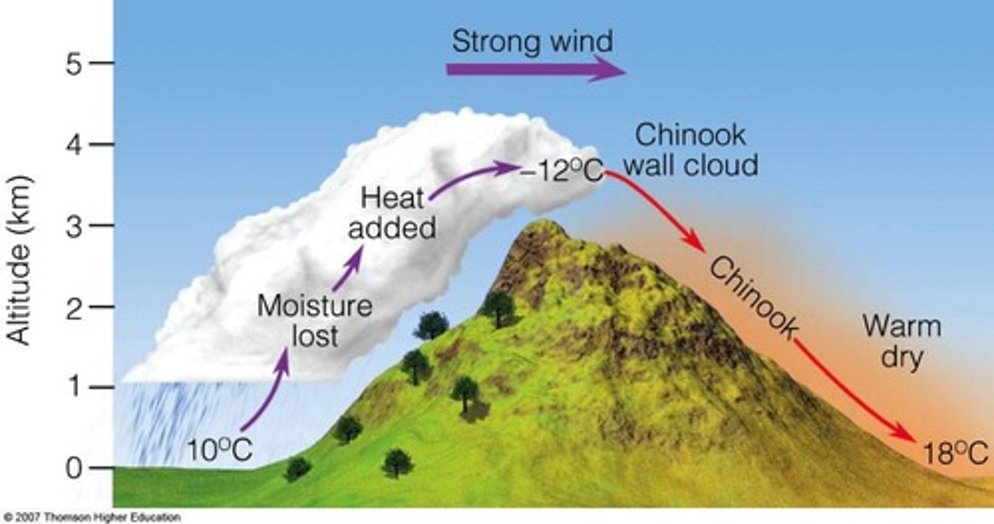 <p>Warm, dry down slope winds that lead to rapid temperature increases and humidity drops.</p>
