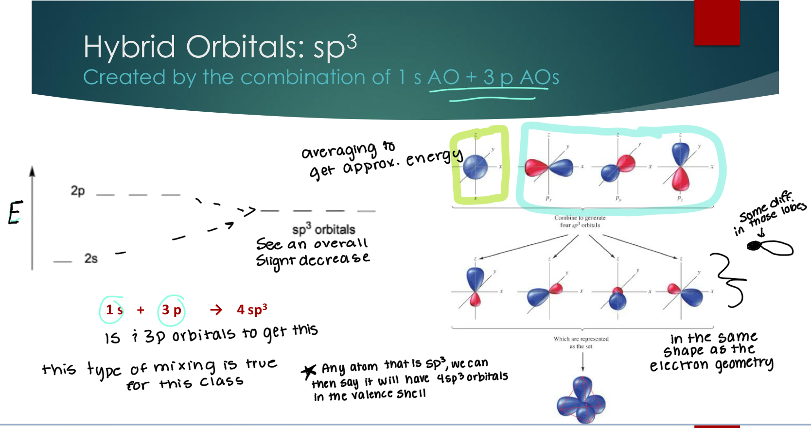 <p>Created by the combination of 1 s AO + 3 p AOs</p><p>Any atom that is sp3 we can then say that it will have 4sp3 orbitals in the valence shell. </p>