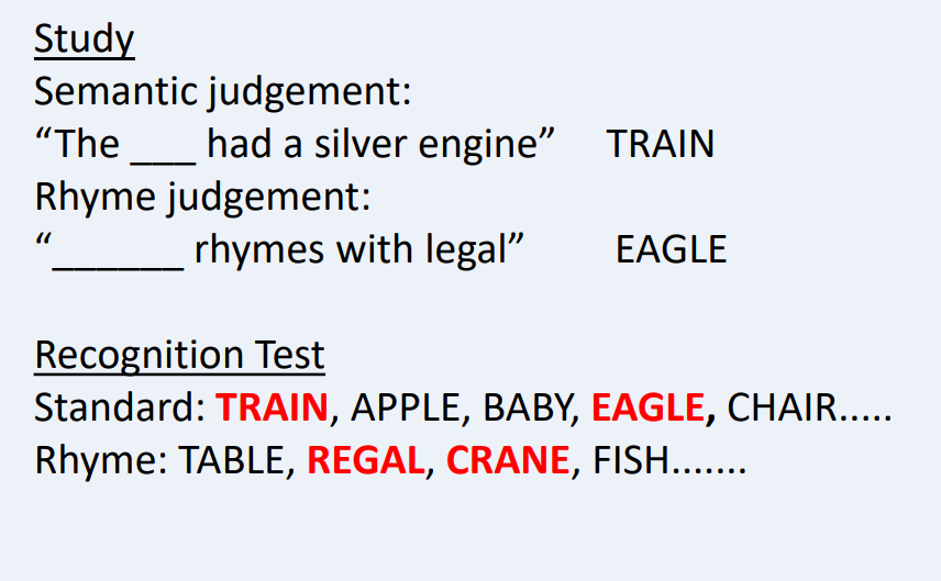 <p>Transfer appropiate processing </p><p>In the study retrieval was higher when the  mode on learning was the same as at retrieval (learning rhymes with rhymes , semantic with semantic). There was overall better recall when the words where encoded and retrived semantically </p>