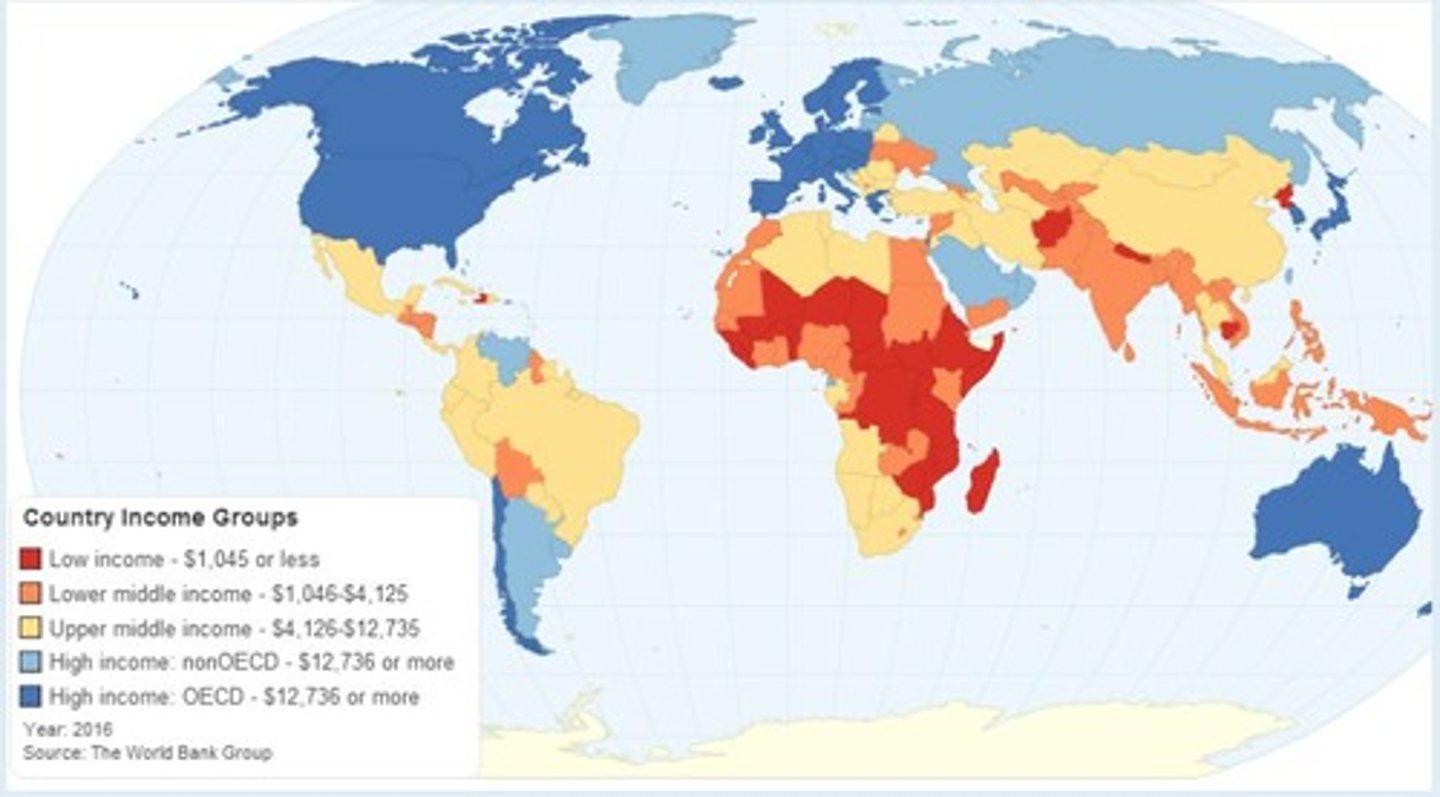 <p>Low, Middle (Emerging Economies), and High Income.</p>