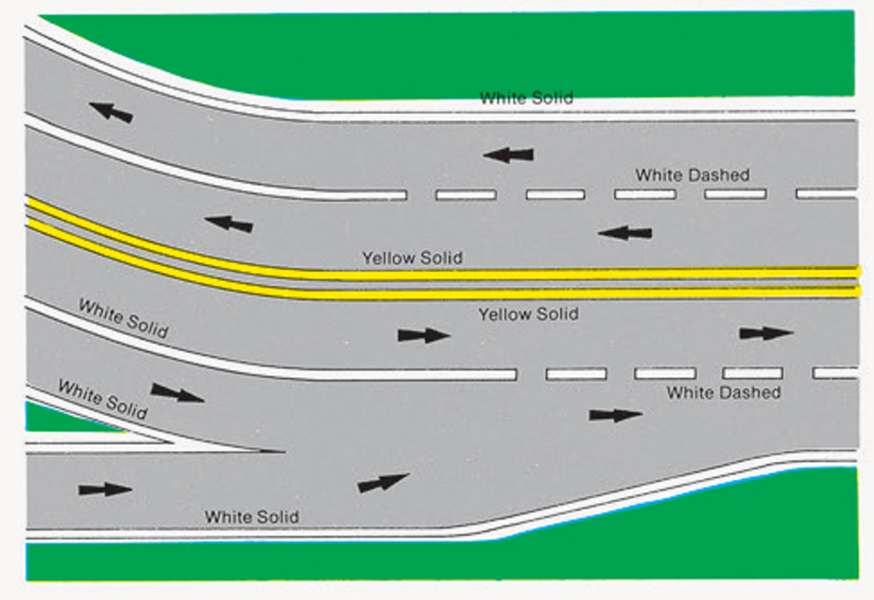 <p>Single Solid White Lines</p>