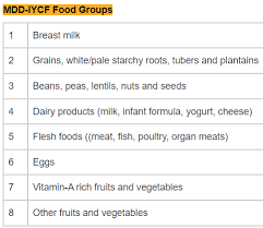 <p>Using MDD (minimum dietary diversity); compares to recall-based methods</p>