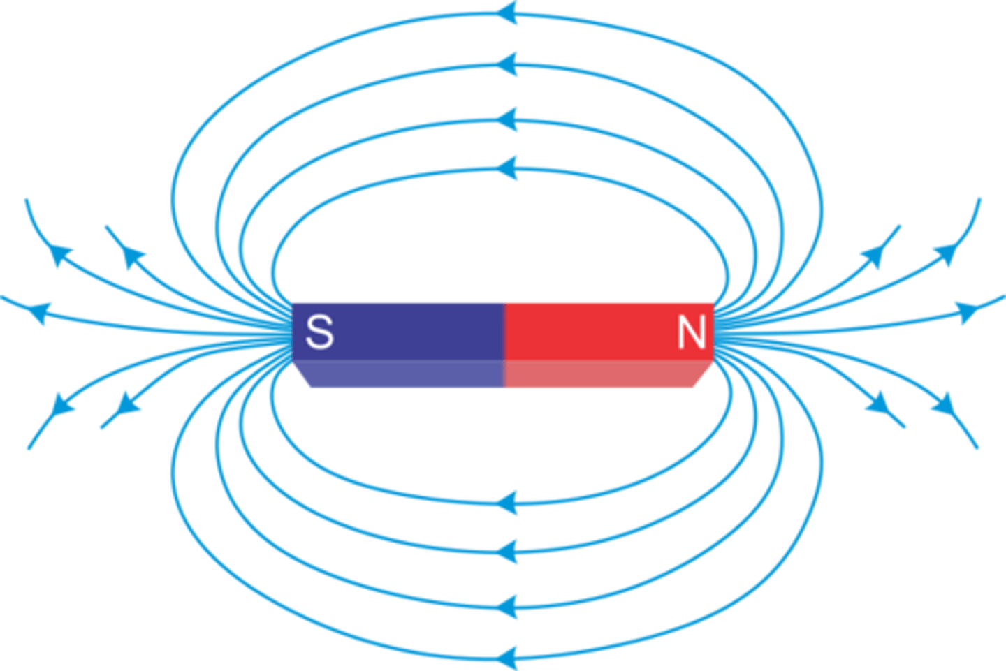 <p>imaginary lines used to visualize the strength and direction of a magnetic field around a magnet or current-carrying wire</p>