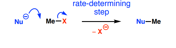 <p>nucleophilic substitution with Rate = k [alkyl halide] [nucleophile]</p>