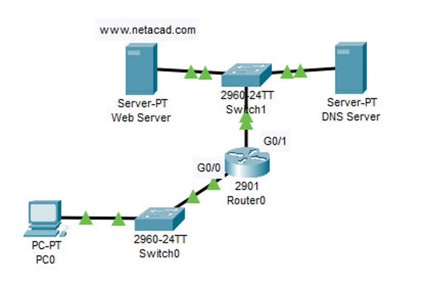 <p>Router</p>