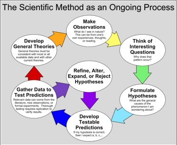 A careful observation