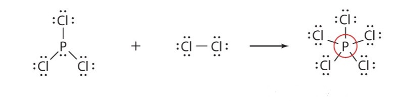 <p>3rd group of atoms with &gt;8 valence electrons electrons</p><ul><li><p>elements in period 3 or higher have d-orbital and can form over 4 covalent bonds</p></li></ul><p></p>